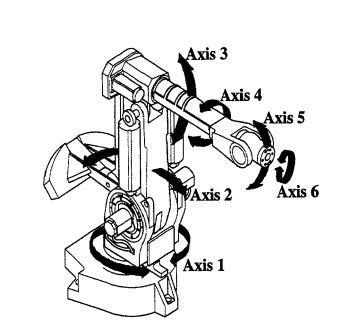 A 6 - Axis Robot